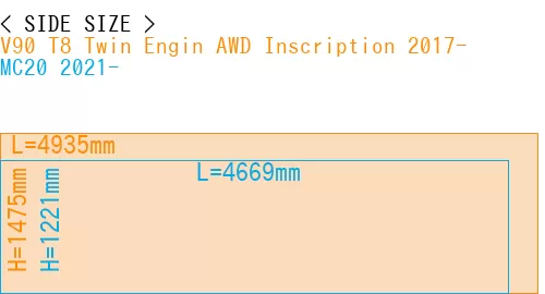 #V90 T8 Twin Engin AWD Inscription 2017- + MC20 2021-